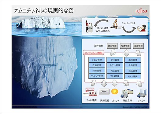 オムニチャネルの現実的な姿