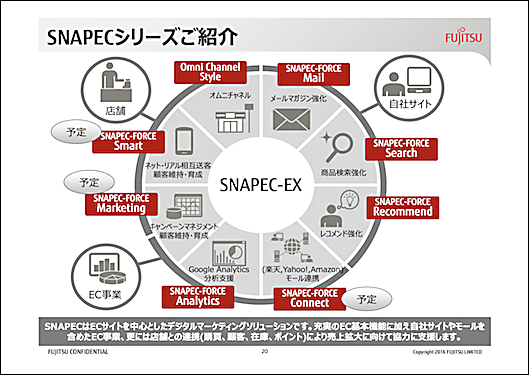 SNAPECシリーズご紹介