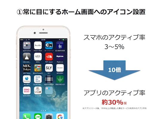 ECアプリで集客を増やす方法をアプリ開発ツール「yappli」の成功事例に学ぶ①