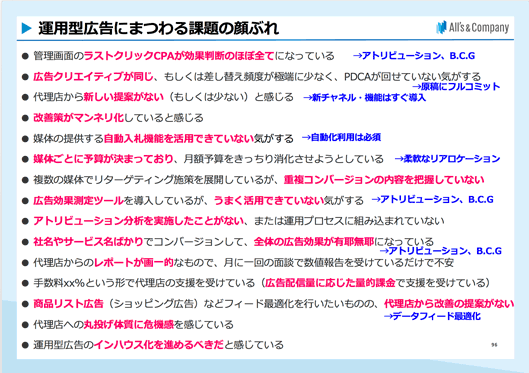 オーリーズが指摘する運用型広告の現場では、さまざまな課題
