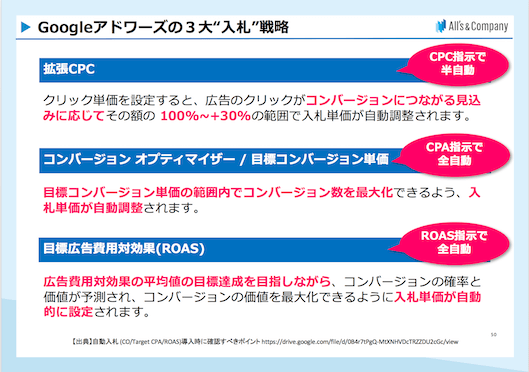 Googleアドワーズの3大入札戦略