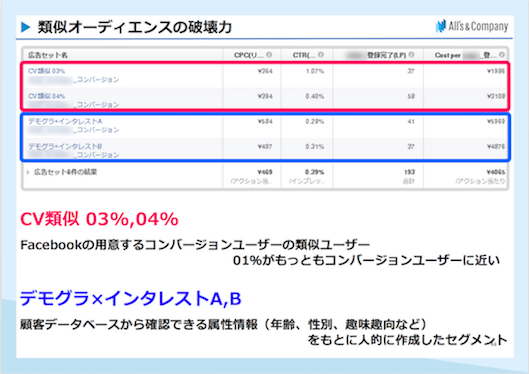 Facebookの類似オーディエンス