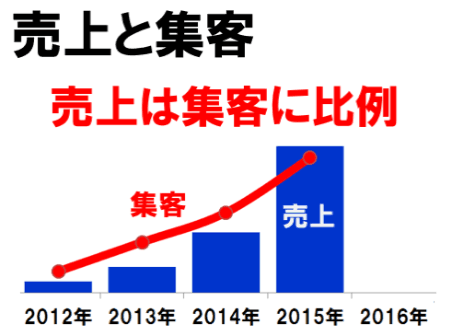 3年連続200％成長！ecbeingが支える「タカラトミーモール」成功の理由②