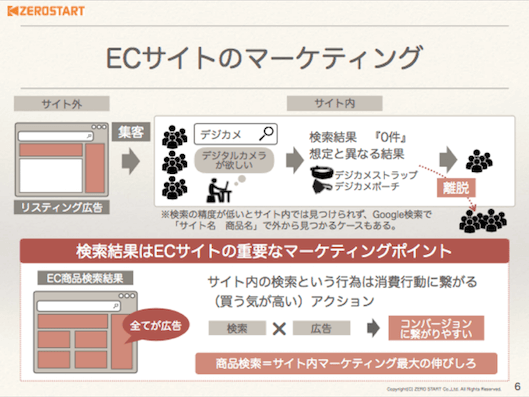 ゼロスタートの山崎氏が語るECサイトのマーケティングの重要性と重要なマーケティングポイント