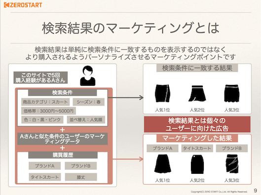 検索結果のマーケティングとは