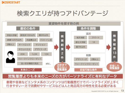 検索クエリが持つアドバンテージ