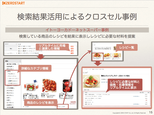 イトーヨーカドーネットスーパーのサイト内検索活用事例（検索結果活用によるクロスセル事例）