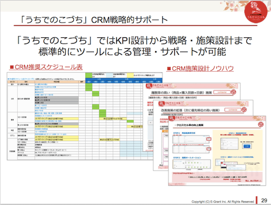 うちでのこづちCRM戦略的サポート　KPI設計から戦略・施策設計まで標準的にツールによる管理サポートが可能