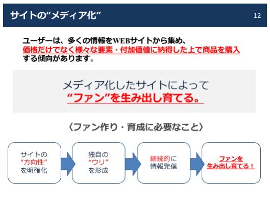 サイトのメディア化ユーザーは、多くの情報をWEBサイトから集め、メディア化したサイトによって“ファン”を生み出し育てる。
価格だけでなく様々な要素・付加価値に納得した上で商品を購入する傾向があります。
〈ファン作り・育成に必要なこと〉
サイトの“方向性”を明確化
独自の“ウリ”を形成
継続的に情報発信
ファンを生み出し育てる！
