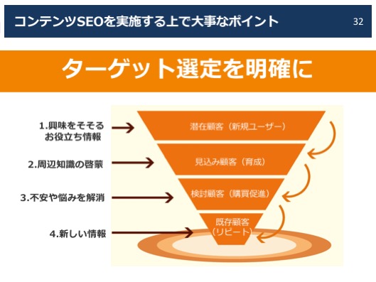 コンテンツSEOを実施する上で大事なポイント　ターゲット選定を明確に
1.興味をそそるお役立ち情報
2.周辺知識の啓蒙
3.不安や悩みを解消
4.新しい情報
潜在顧客（新規ユーザー）
見込み顧客（育成）
検討顧客（購買促進）
既存顧客（リピート）