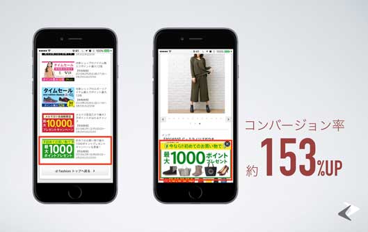 コンバージョン率153％アップ