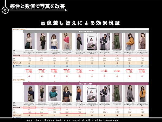 感覚と数値で写真を改善　画像差し替えによる効果検証