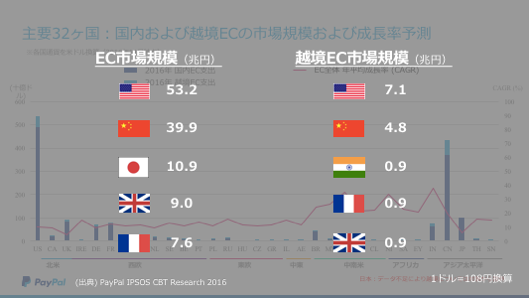 EC市場規模　越境EC市場規模