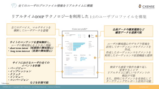 全てのユーザのプロファイル情報をリアルタイムに構築 リアルタイムDMP テクノロジーを利用した 1:1のユーザプロファイルを構築 
全てのデバイス、マルチサイトを横断してユーザデータを蓄積 
サイトのコンテンツを意味解析し、ユーザの興味関心をより良く理解
 ・short term intent（短期間の興味関心）
 ・long term interest（長期の興味関心）
サイトにおけるユーザの全てのイベントを計測
 ・ページビュー
 ・インプレッション
 ・クリック
 ・インビュー
 ・コンバージョン　などを計測可能
会員データや購買履歴など顧客データを連携可能
ユーザの興味関心やデモグラ情報を活用してオーディエンスセグメントを作成。作成したオーディエンスセグメントを
利用したオーディエンス拡張機能も提供
検索する感覚で条件を繰り返し変更することでリアルタイムに新しいセグメントの検証が可能また、即時にセグメントを有効化してターゲティングやレポート活用が可能