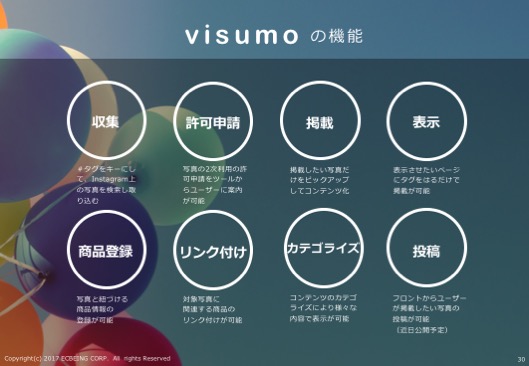 visumoの機能
収集：ハッシュタグをキーにして、Instagram上の写真を検索し取り込む
許可申請：写真の2次利用の許可申請をツールからユーザーに案内が可能
掲載：掲載したい写真だけをピックアップしてコンテンツ化
表示：表示させたいページにタグをはるだけで掲載が可能
商品登録：写真と紐づける商品情報の登録が可能
リンク付け：対象写真に関連する商品のリンク付けが可能
カテゴライズ：コンテンツのカテゴライズにより様々な内容で表示が可能
投稿：フロントからユーザーが掲載したい写真の投稿が可能（近日公開予定）
