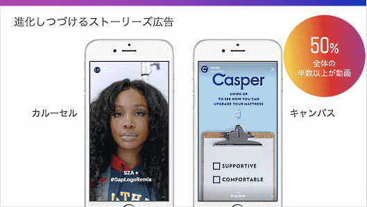 Instagramでは、ストーリーズ広告は動画活用が進んでいる