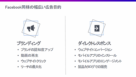 Instagram広告はブランディング、ダイレクトレスポンスのどちらでも活用可能