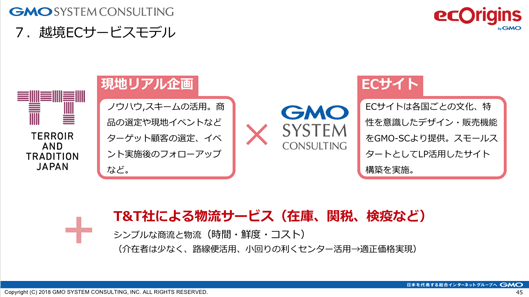 越境ECサービスモデル
現地リアル企画
ノウハウ、スキームの活用。商品の選定や現地イベントなどターゲット顧客の選定、イベント実施後のフォローアップなど。
ECサイト
ECサイトは各国ごとの文化、特性を意識したデザイン・販売機能をGMO-SCより提供。スモールスタートとしてLP活用したサイト
構築を実施。
T＆T社による物流サービス（在庫、関税、検疫など）
シンプルな商流と物流（時間・鮮度・コスト）（介在者は少なく、路線便活用、小回りの利くセンター活用→適正価格実現）