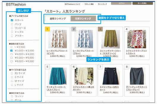 「ポップランキング」のイメージ