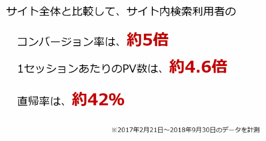 改善実施後の効果