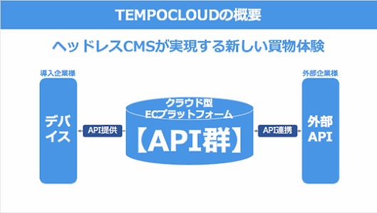 APIで外部システムやアプリなどとも連携できる