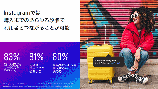 Instagramでは
購入までのあらゆる段階で利用者とつながることが可能
