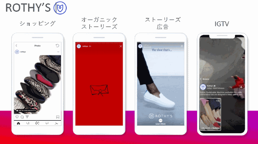 消費者と効果的にコミュニケーションを取るために、ショッピング機能による投稿だけでなく、ストーリーズやフィードのオーガニック投稿、ライブ、広告、IGTV（Instagramの長尺動画投稿・視聴アプリ）など、様々な機能を総合的に使うのがポイント
