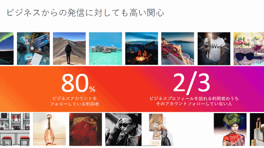 ビジネスからの発信に対しても高い関心を集めるInstagram