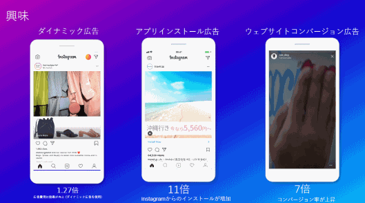 Instagramでの興味喚起