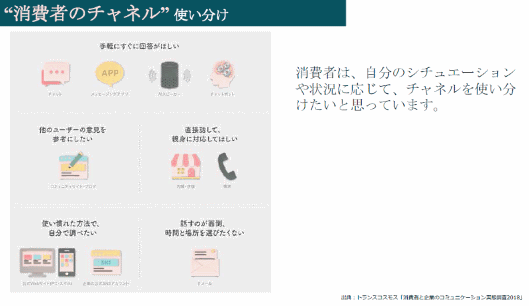 消費者のチャネルの使い分け
