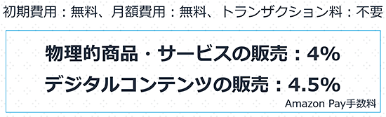 Amazon Amazon Pay 決済 Amazon Pay利用費 手数料