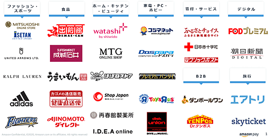 Amazon Amazon Pay 決済 Amazon Pay導入企業の一例