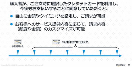 「Auto Pay」の仕組み