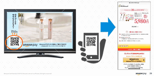 「Amazon Pay」のテレビショッピング活用例
