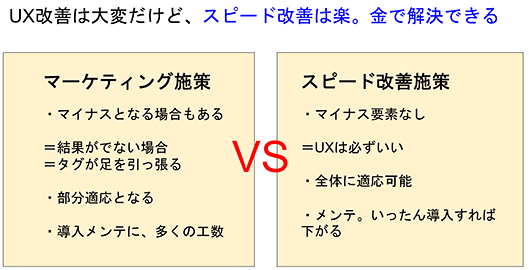 ドーモ クラウドフレア フォースター インプレス 表示スピード スピード改善 UX向上