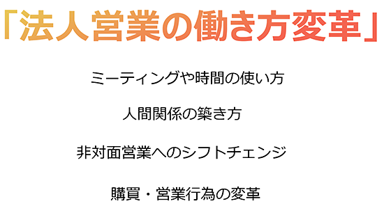 ecbeing Webセールス・オフィス 法人営業 DX化 働き方変革 新型コロナが法人営業にもたらした影響