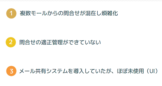 サイクルスポットが抱えていた課題