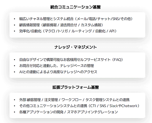 「Zendesk」の主な3つのポイント