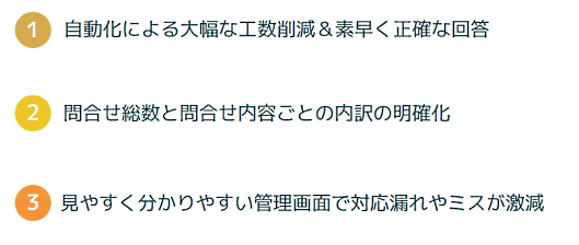 「Zendesk」の導入効果