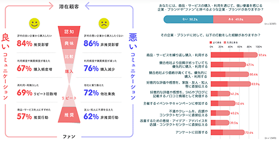 エクレクト Zendesk コミュニケーションで消費者行動が変わる