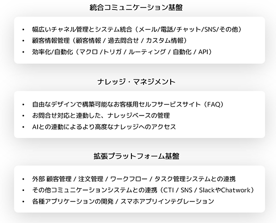 エクレクト Zendesk 特徴 コミュニケーション基盤 ナレッジ・マネジメント 拡張プラットフォーム基盤