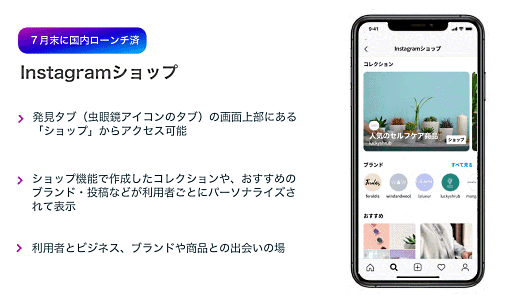 「Instagramショップ」について