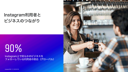 Instagram利用者はビジネスとつながるケースが圧倒的に高い