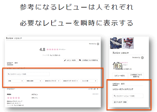 必要なレビューを瞬時に表示できるような仕組みが求められる
