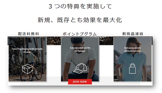 「RHONE」が用意した特典は、新規顧客の獲得、既存顧客のリピート購入を最大化するための3施策