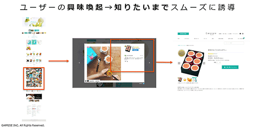 ギャプライズ YOTPO 銀座千疋屋 UGCマーケティング Instagram活用 SNS UGC活用の効果