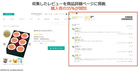 ギャプライズ YOTPO 銀座千疋屋 UGCマーケティング Instagram活用 SNS レビュー閲覧割合