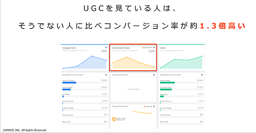 ギャプライズ YOTPO 銀座千疋屋 UGCマーケティング Instagram活用 SNS CVR
