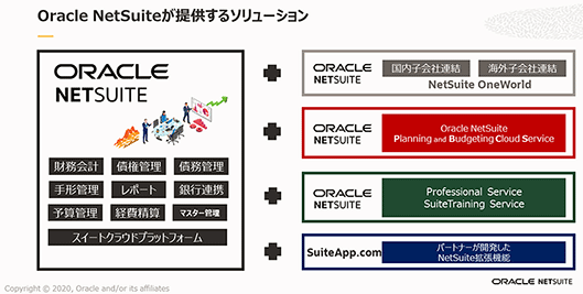 日本オラクル オラクル oracle NetSuite 業務効率化 NetSuiteが提供するソリューション