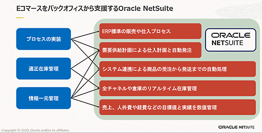 日本オラクル オラクル oracle NetSuite 業務効率化 NetSuiteの主な機能